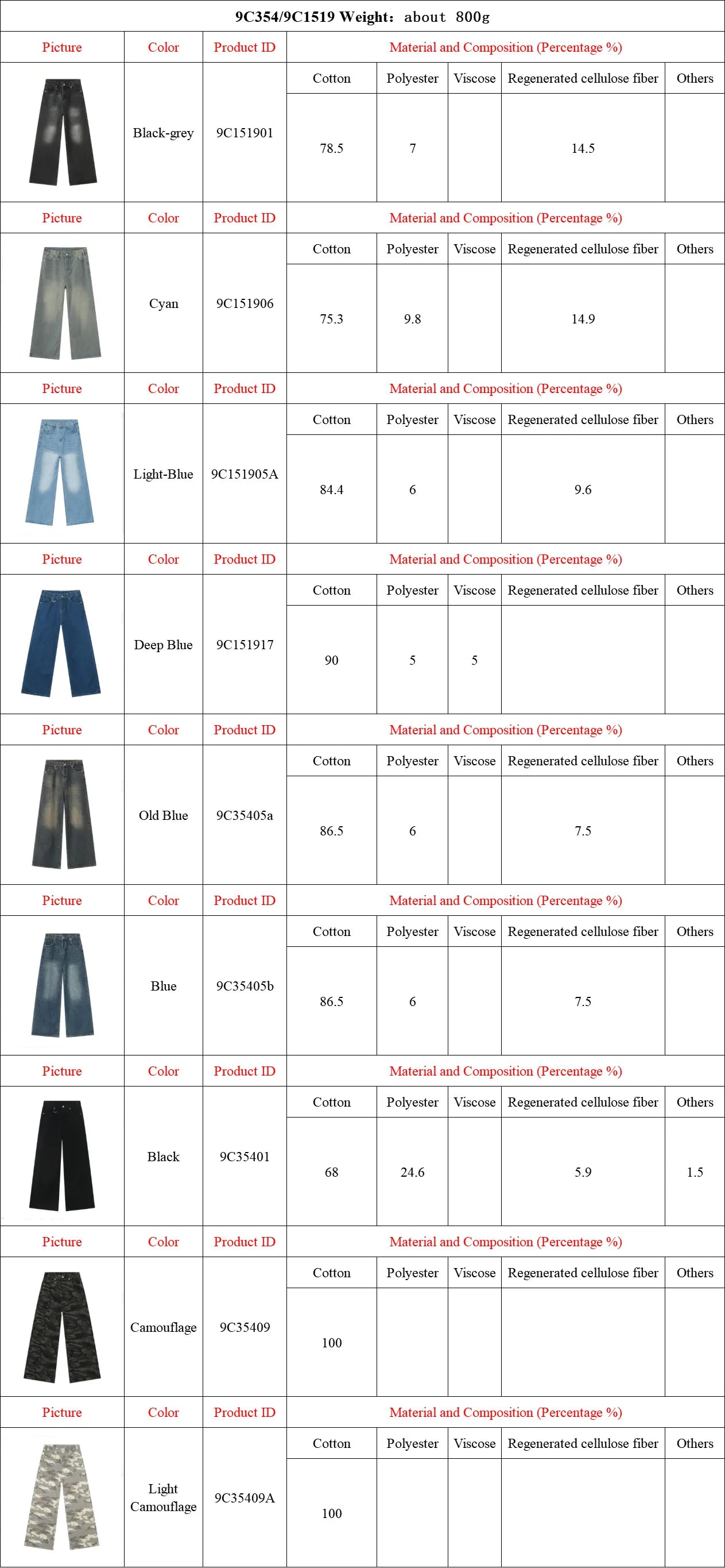IEFB Summer Men's Denim Pants