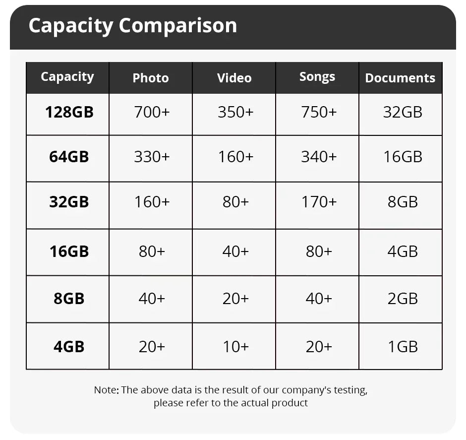 High Speed USB Flash Drive