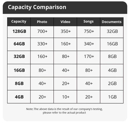 High Speed USB Flash Drive