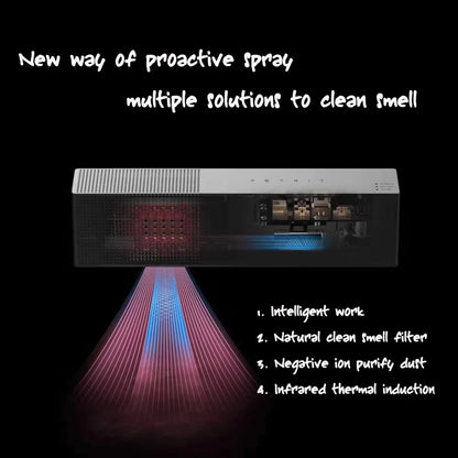 Smart Pet Deodorizer