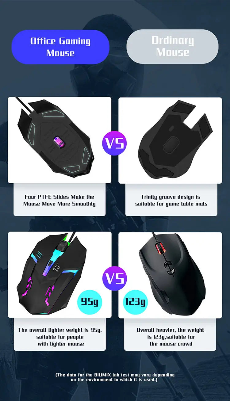 Ergonomic Gaming Mouse