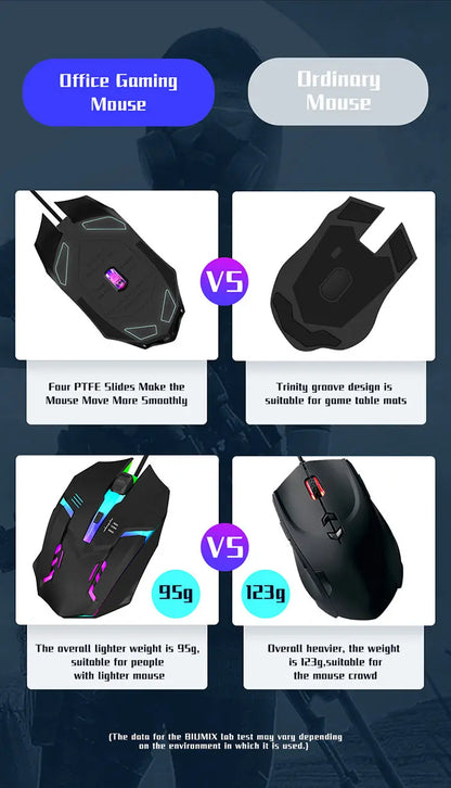 Ergonomic Gaming Mouse